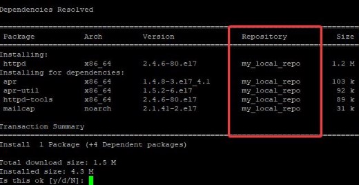 rhel repository list