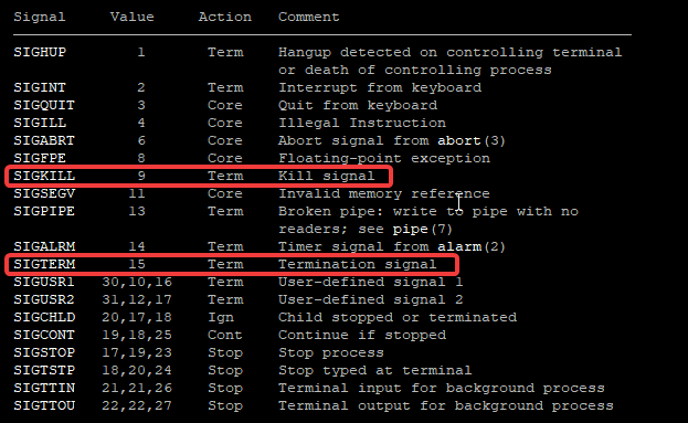 managing process in linux