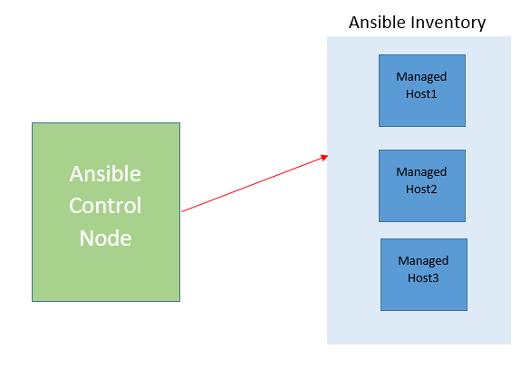 ansible inventory