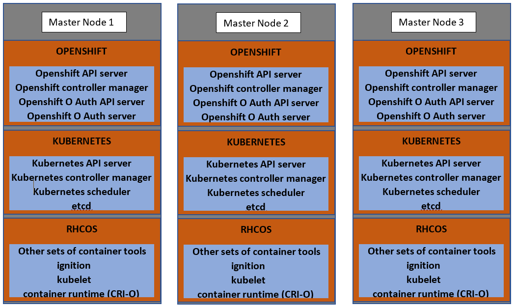 How To Install OpenShift Container Platform Explained