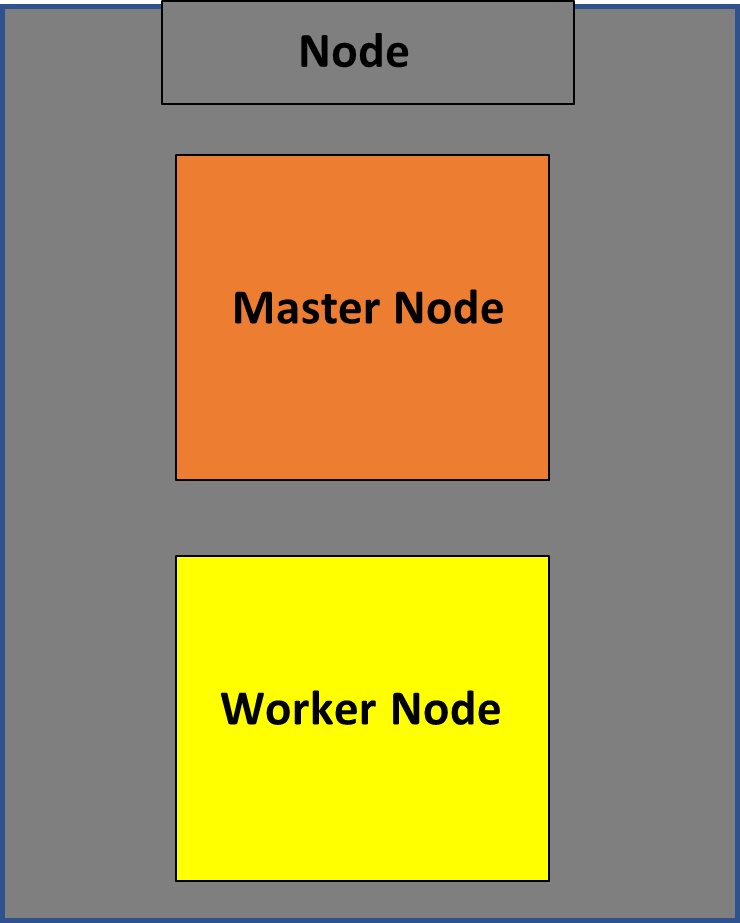 install kubernetes