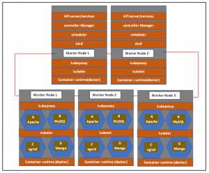 How To Install Kubernetes Cluster Using Minikube On Linux