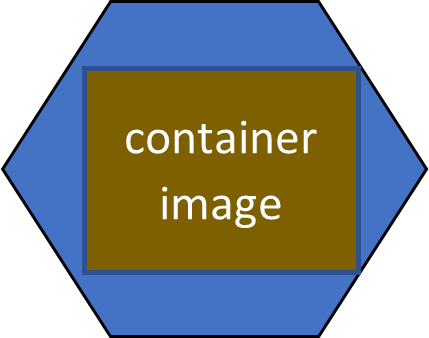 kubernetes architecture