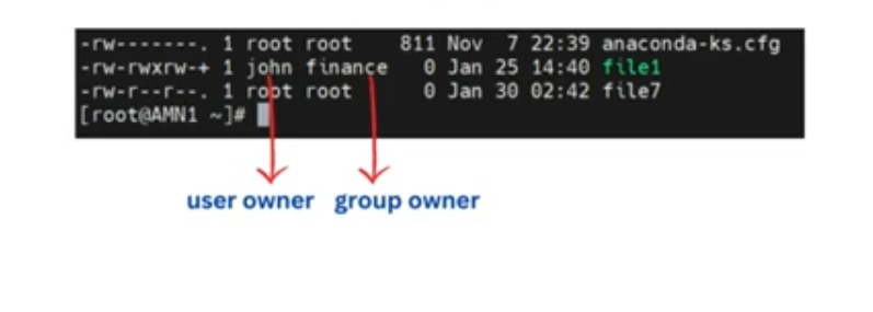 Linux file ownership