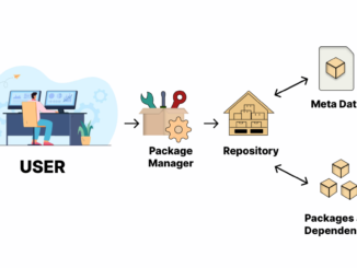 configuring and managing repositories in Linux systems