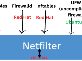 Understanding Netfilter in Linux Firewall Configuration