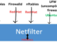 Understanding Netfilter in Linux Firewall Configuration