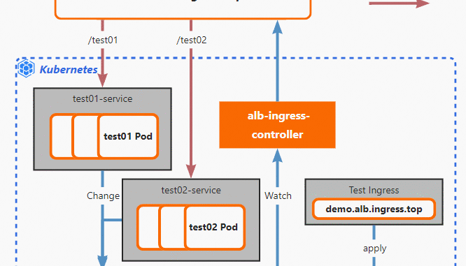 install kubernetes cluster on ubuntu linux