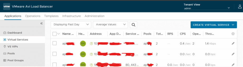 How Kubernetes Ingress Works with VMware Avi Load Balancer