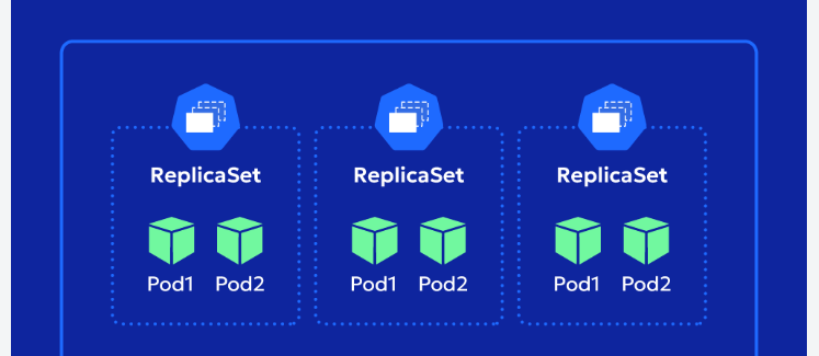 Kubernetes Troubleshooting