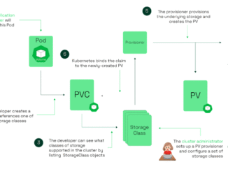 kubernetes pod storage