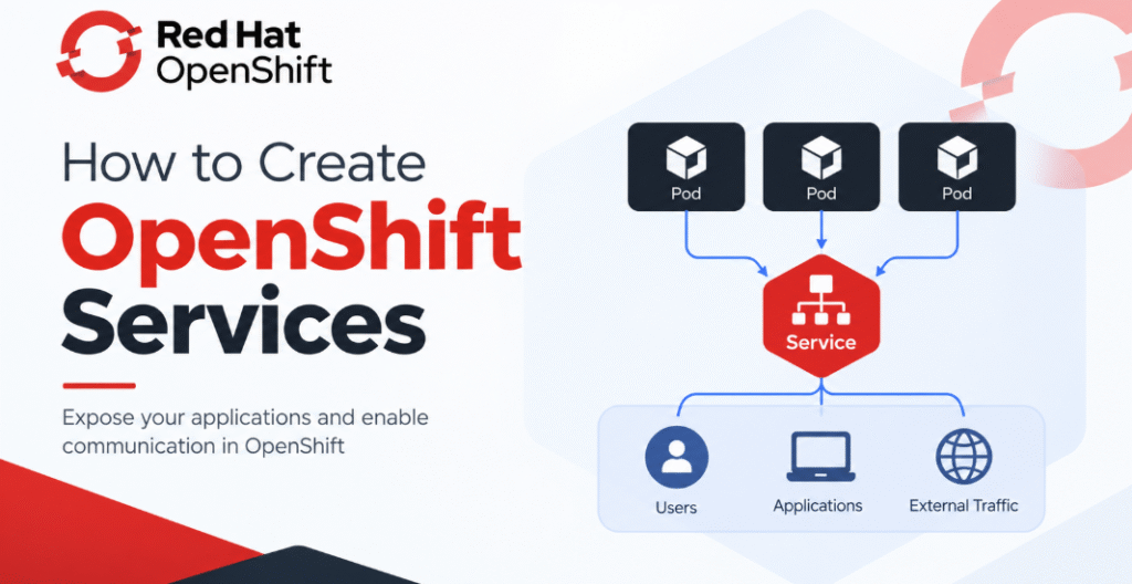 OpenShift Services - Imperative & Declarative