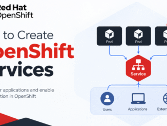 OpenShift Services - Imperative & Declarative