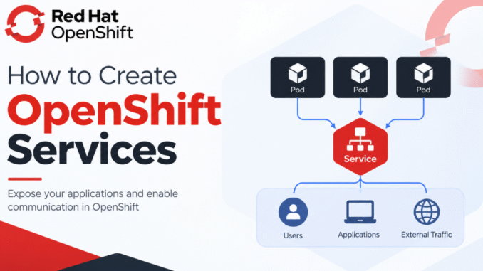 OpenShift Services - Imperative & Declarative