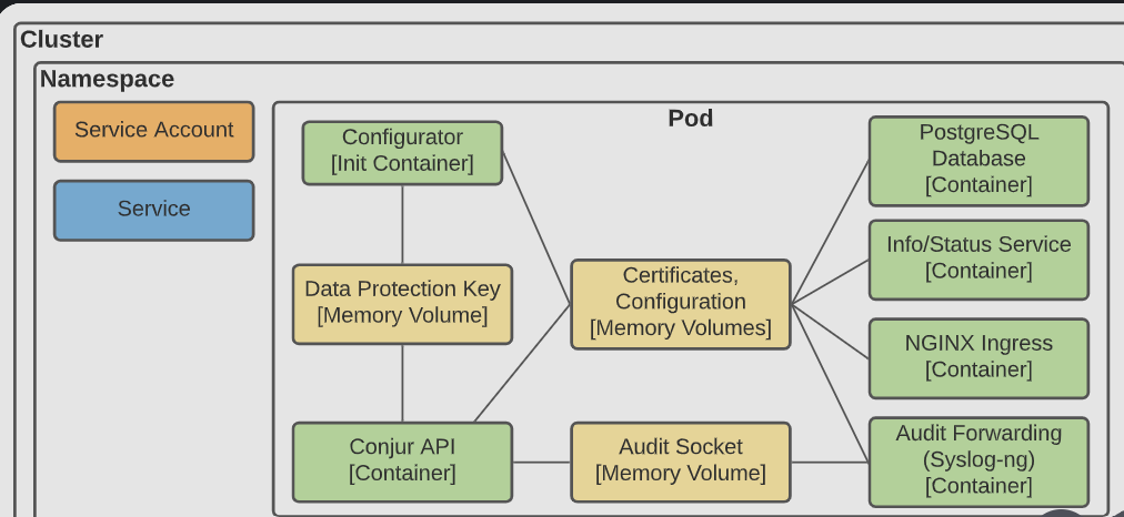 Deploy Application in OpenShift Container Platform