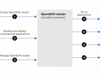 deploy app in openshift
