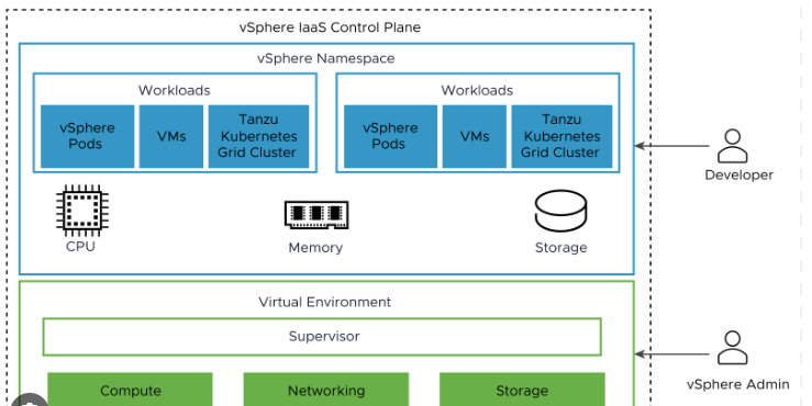 Access the VMware Supervisor Control Plane